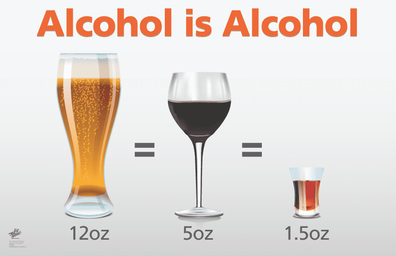 TGFD Alcohol Is Alcohol Poster